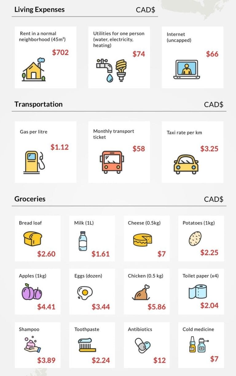 định cư Canada theo diện tay nghề
