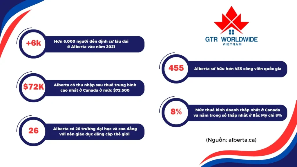 ĐỊNH CƯ Ở ALBERTA năm 2024: Những điều bạn muốn biết về tỉnh bang thú vị này?