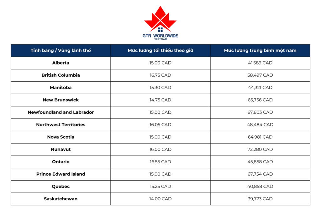 Khám phá bản đồ thu nhập ở Canada mà “vạn người mê, bao người ước” năm 2025 4 Khám phá bản đồ thu nhập ở Canada mà “vạn người mê, bao người ước” năm 2025